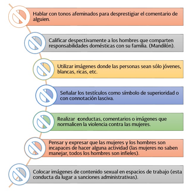 *No Hablar con tonos afeminados para desprestigiar el comentario de alguien. *No Calificar despectivamente a los hombres que comparten responsabilidades domsticas con su familia. (Mandiln). *No Utilizar imgenes donde las personas sean slo jvenes, blancas, ricas, etc. *No Sealar los testculos como smbolo de superioridad o con connotacin lasciva. *No Realizar conductas, comentarios o imgenes que normalicen la violencia contra las mujeres. *No Pensar y expresar que las mujeres y los hombres son incapaces de hacer alguna actividad (las mujeres no saben manejar, todos los hombres son infieles). *Colocar imgenes de contenido sexual en espacios de trabajo (esta conducta da lugar a sanciones administrativas)